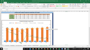 Hanesbrands Inc Valuation Excel Model: Complete DCF Valuation with Forecasted Financial Statements