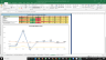 Vornado Realty Trust Valuation Excel Model: Complete DCF Valuation with Forecasted Financial Statements