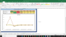 Keurig Dr Pepper Valuation Excel Model: Complete DCF Valuation with Forecasted Financial Statements