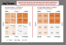 Innovation Matrix (Board of Innovation) Template