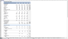 Due Diligence Tools and Methods