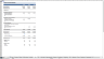 Due Diligence Tools and Methods