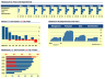 Due Diligence Tools and Methods