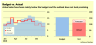 Due Diligence Tools and Methods
