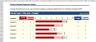 Due Diligence Tools and Methods