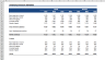 Due Diligence Tools and Methods