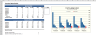 Due Diligence Tools and Methods