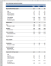Due Diligence Tools and Methods
