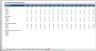 Inventory Analysis and Management