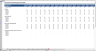 Inventory Analysis and Management