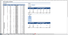 Inventory Analysis and Management
