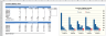 Inventory Analysis and Management