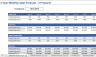 Easy Business Plan Template for Startup & Small Businesses