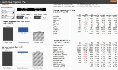 Corporate Financial Model & Valuation (Guinness Nigeria Limitied)