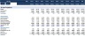 Startup Business Plan - FMCG Distribution