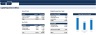 Startup Business Plan - FMCG Distribution