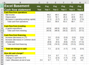 Standard 5 Years Projections Financial Excel Model