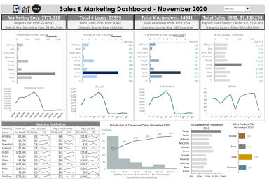 Advanced Sales & Marketing Dashboard in Microsoft Excel