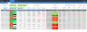 Crypto Currency Portfolio Dashboard
