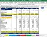 Financial Model for Startup | Entrepreneurship