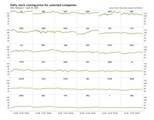 Small Multiple of Bar Graphs or Line Charts in Excel (Trellis / Coplot)