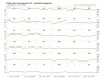 Small Multiple of Bar Graphs or Line Charts in Excel (Trellis / Coplot)