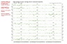 Small Multiple of Bar Graphs or Line Charts in Excel (Trellis / Coplot)