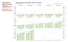 Small Multiple of Bar Graphs or Line Charts in Excel (Trellis / Coplot)