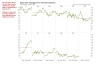 Small Multiple of Bar Graphs or Line Charts in Excel (Trellis / Coplot)