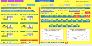 Trading System 2023 (fully editable updated version)
