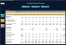 Cash Flow Projections Template - Indirect | Direct | FCFF