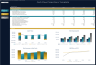 Cash Flow Projections Template - Indirect | Direct | FCFF