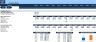 Startup Business Plan - Concrete Production & Supply