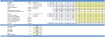 Operating Company Financial Model
