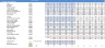 Operating Company Financial Model