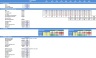 Operating Company Financial Model