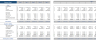 Oil and Gas Excel FInancial Model Template