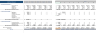 Oil and Gas Excel FInancial Model Template