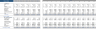 Online Flower Shop Excel Financial Model Template