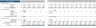 Online Flower Shop Excel Financial Model Template