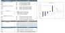 Online Flower Shop Excel Financial Model Template