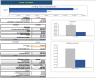 Online Flower Shop Excel Financial Model Template