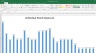 India Model Portfolio - Billion Dollar Valuation