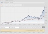 India Model Portfolio - Billion Dollar Valuation
