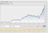 India Model Portfolio - Billion Dollar Valuation