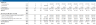 Fast Food Franchise - Financial Model
