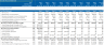 Fast Food Franchise - Financial Model