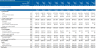 Fast Food Franchise - Financial Model