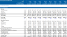 Fast Food Franchise - Financial Model