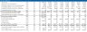 Fast Food Franchise - Financial Model